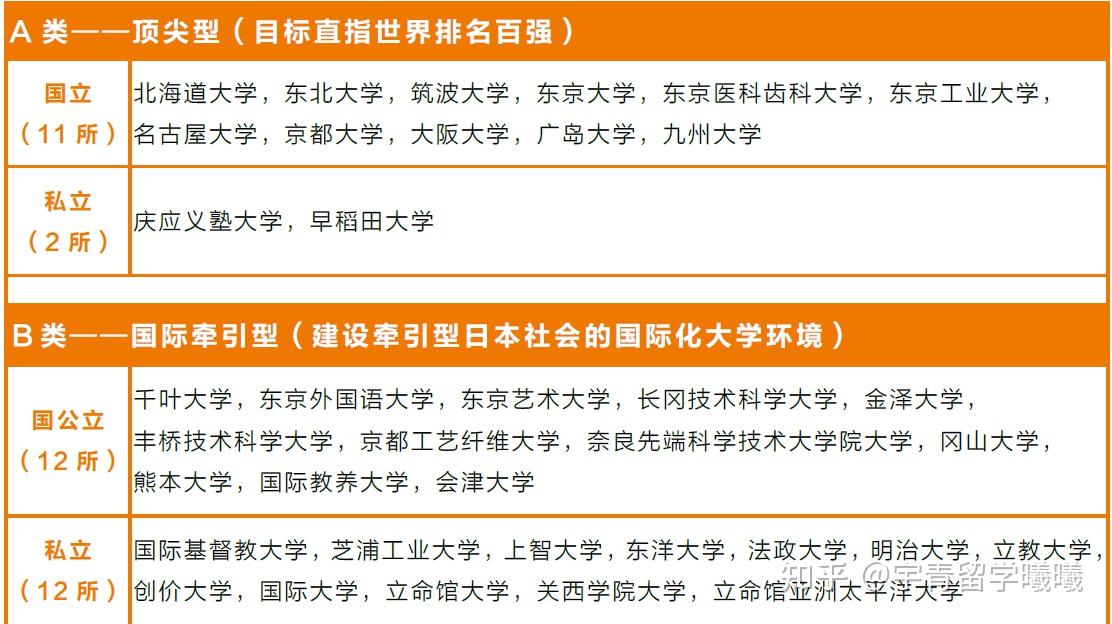 日語排名專業有哪些_日語專業排名第一_日語專業排名