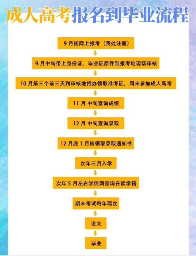 統考查詢成績電大可以查嗎_電大統考成績查詢_電大考試分數查詢