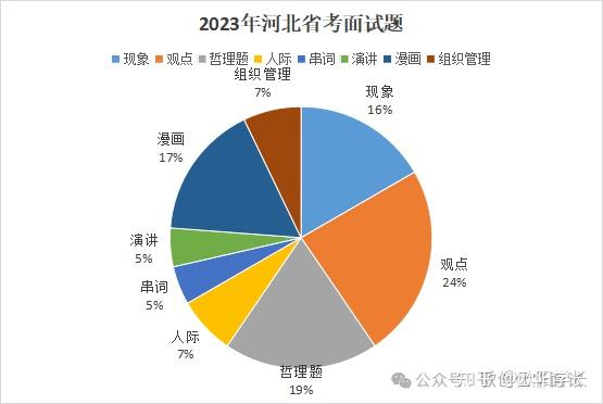 2024河南分數線_河南分數線變化_河南省分數線預估