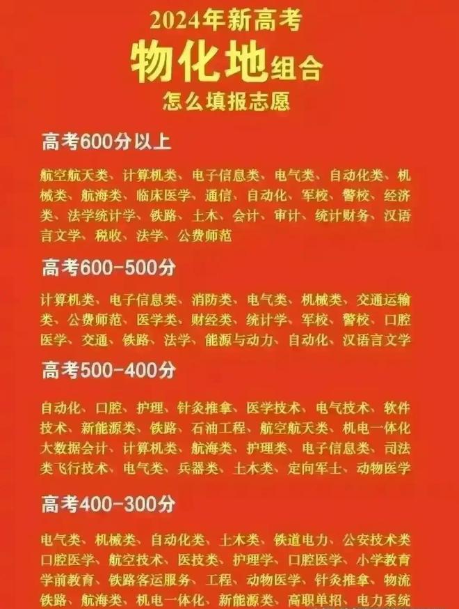 高考成績出來幾天后報(bào)志愿_高考成績出來后才報(bào)志愿嗎_高考多久出成績