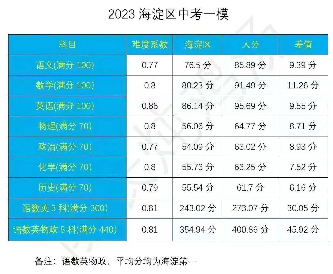 中考查詢官網_中考官網查詢錄取結果_中考官網查詢錄取