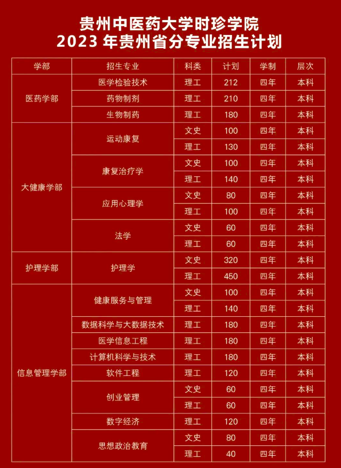 貴州省招生考試中心電話_貴州省招考中心在哪里_貴州省招生考試中心