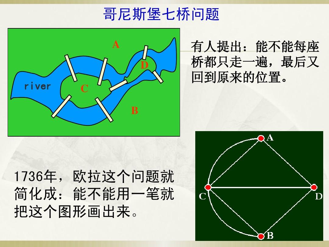 筆順橋_橋筆畫名稱_七橋問題一筆畫答案