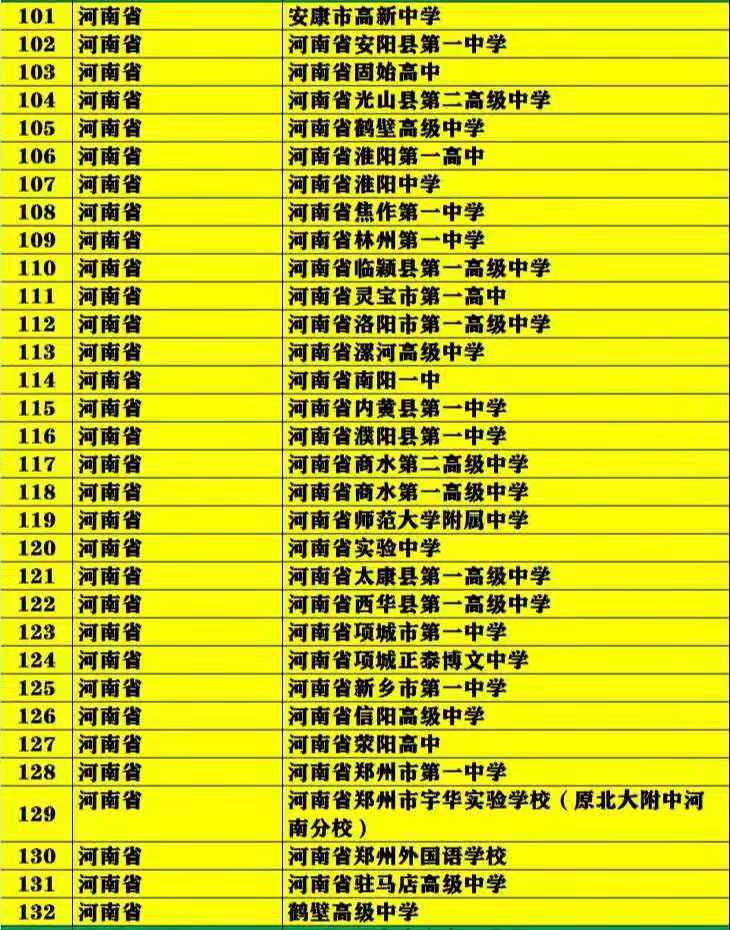 河北省專科教育類學校_專科河北省學校名單_河北省專科學校