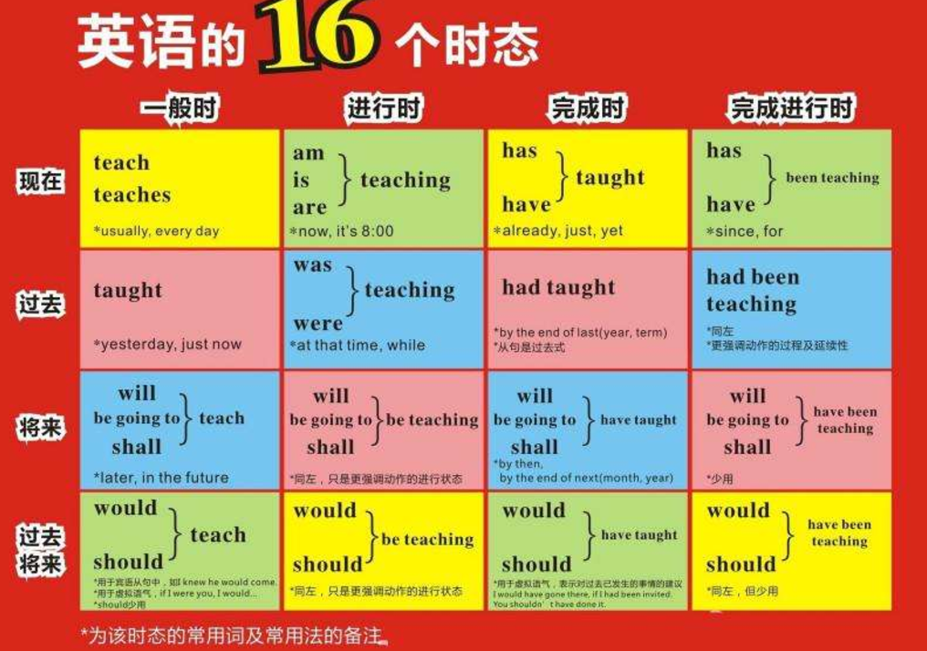 過去的用法_過去時態用法_