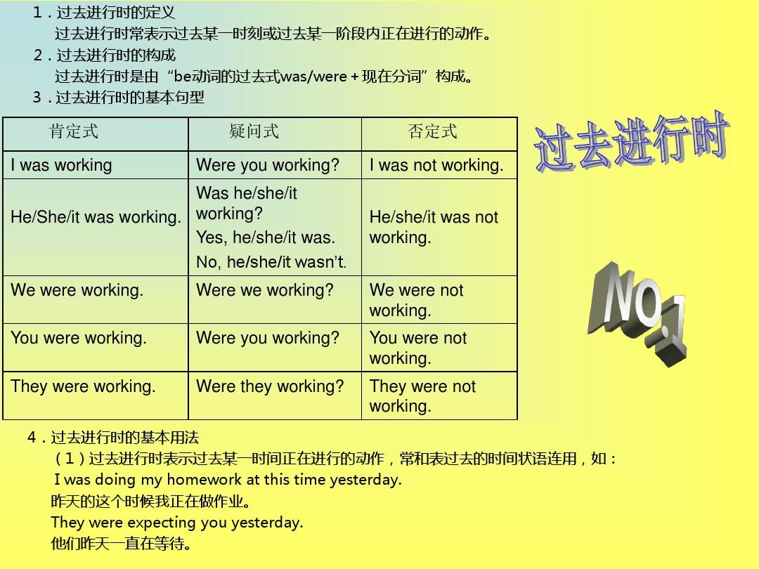 _過去時的用法和含義_過去式例句