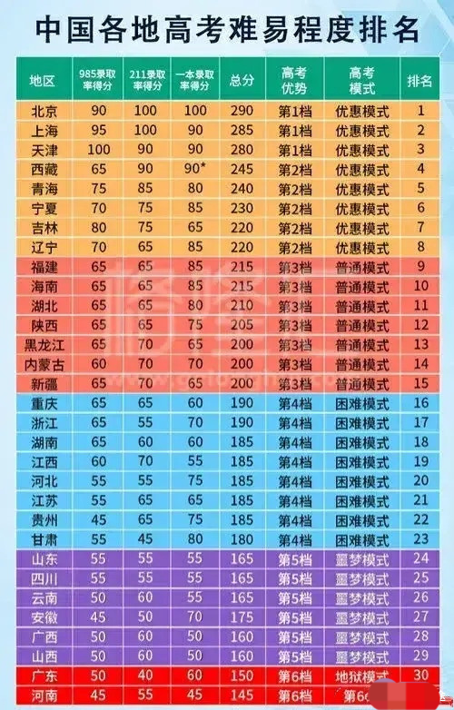 高考排名成績查詢入口官網_高考排名成績怎么算_2024高考成績排名