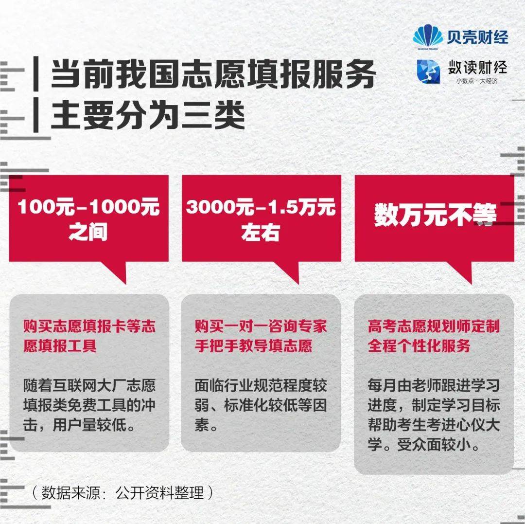 2021高考填志愿手冊_2020高考志愿手冊pdf_2024高考志愿手冊