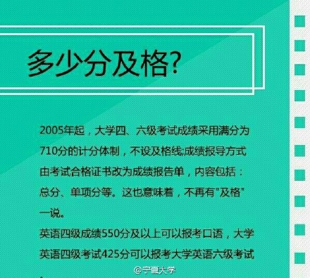 總分過了英語沒過_英語四級多少分算過 多少分合格_英語成績合格分數