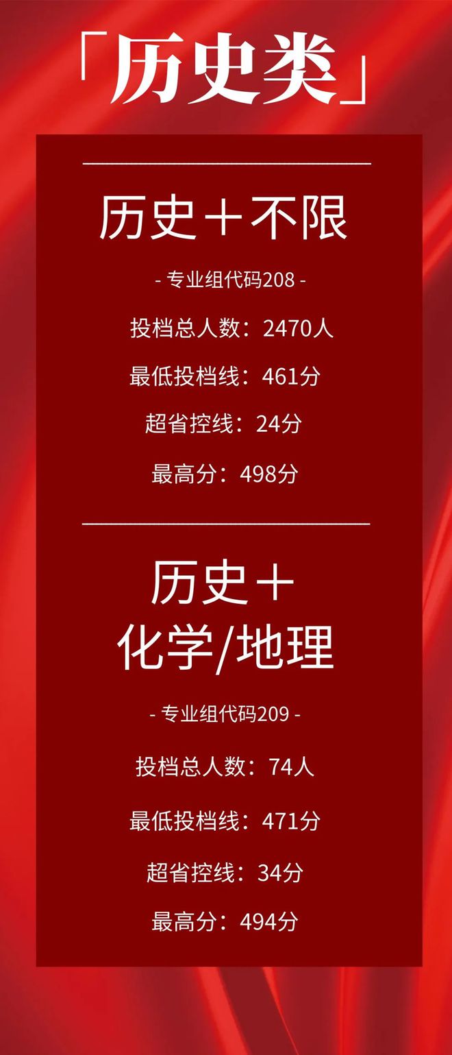 廣州大學(xué)華軟軟件學(xué)校分?jǐn)?shù)線_廣州大學(xué)華軟軟件工程_廣州大學(xué)華軟軟件學(xué)院分?jǐn)?shù)線