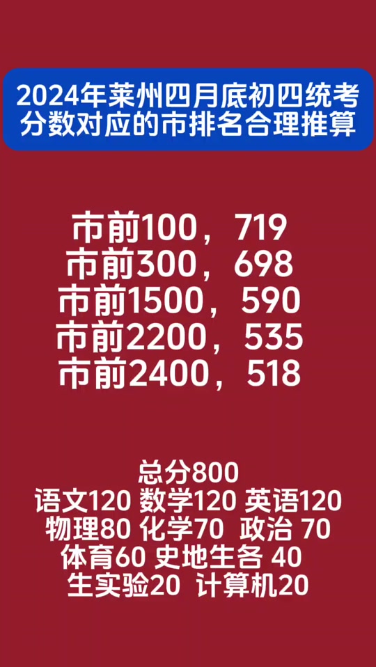 預(yù)計今年黑龍江高考分?jǐn)?shù)線_黑龍江高考分?jǐn)?shù)線預(yù)估_2024黑龍江高考預(yù)計分?jǐn)?shù)線