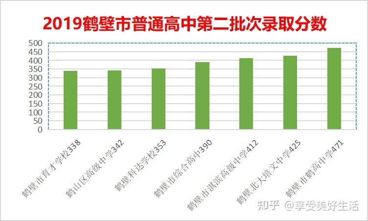 中招平臺網址_中招服務平臺_中招登陸平臺