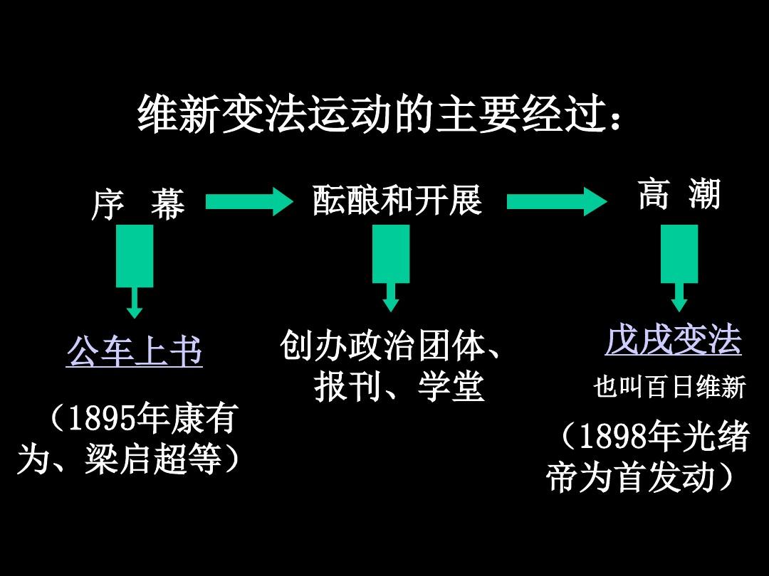 興起實業(yè)救國什么時候_實業(yè)救國興起的時間_主張興辦實業(yè)拯救中國