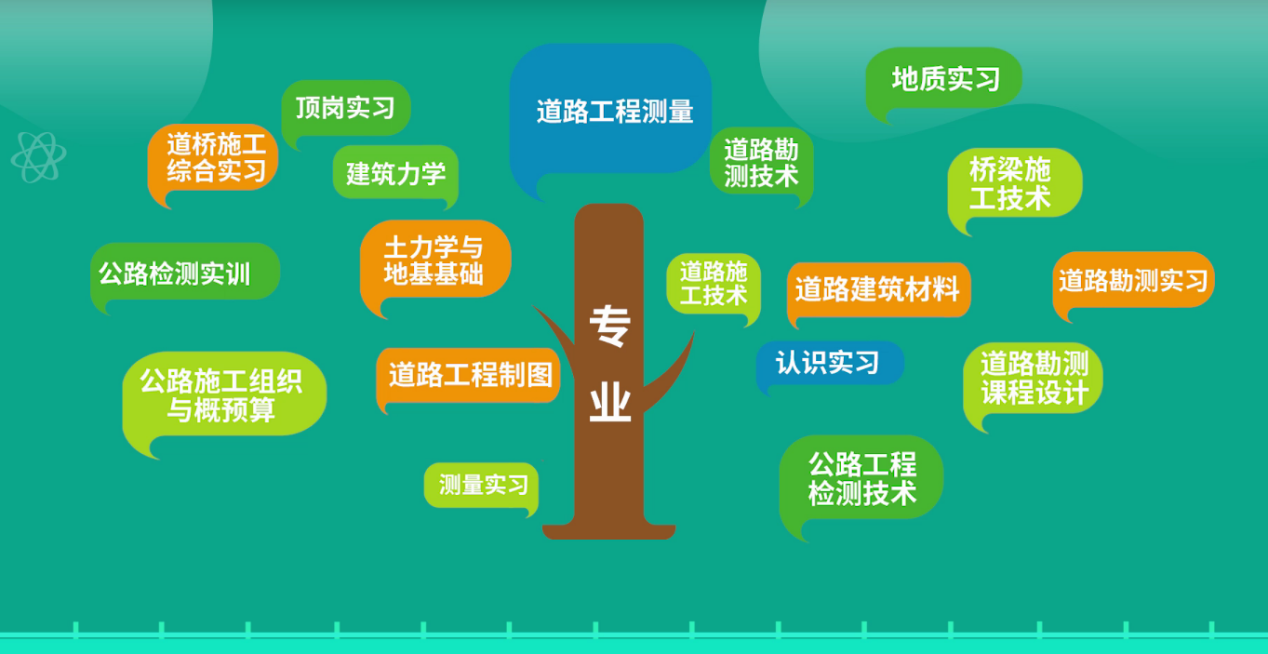 廣東交通職業技術學院港口與航運管理專業介紹_廣州航海學院港航學院_廣州航海學院的交通管理專業