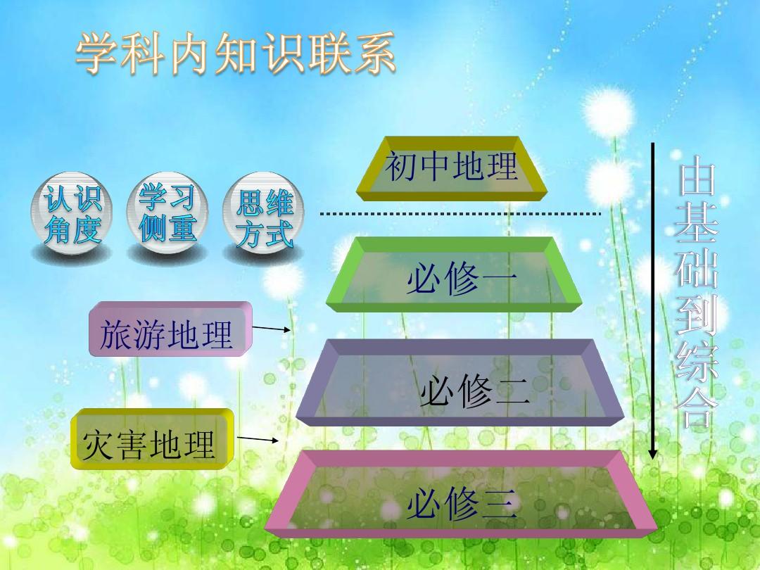 高一地理必修二重要知識點整理_高一地理必修知識點總結(jié)_高一地理必修二重要知識點整理