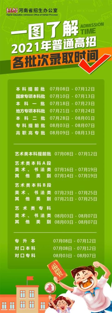 高職高專提前批什么意思_何為高職高專提前批_什么是高職高專提前批次