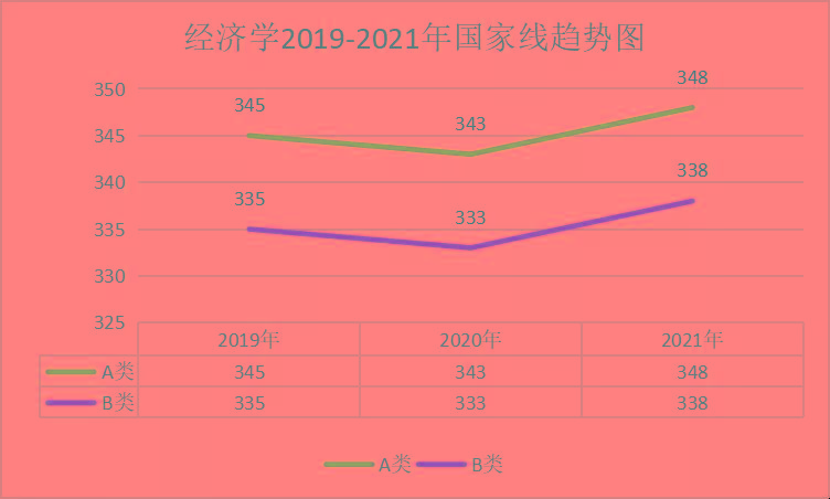 2023年長春工業大學研究生院錄取分數線_長春工業大學各省錄取分數線_長春工大2020年錄取分數線