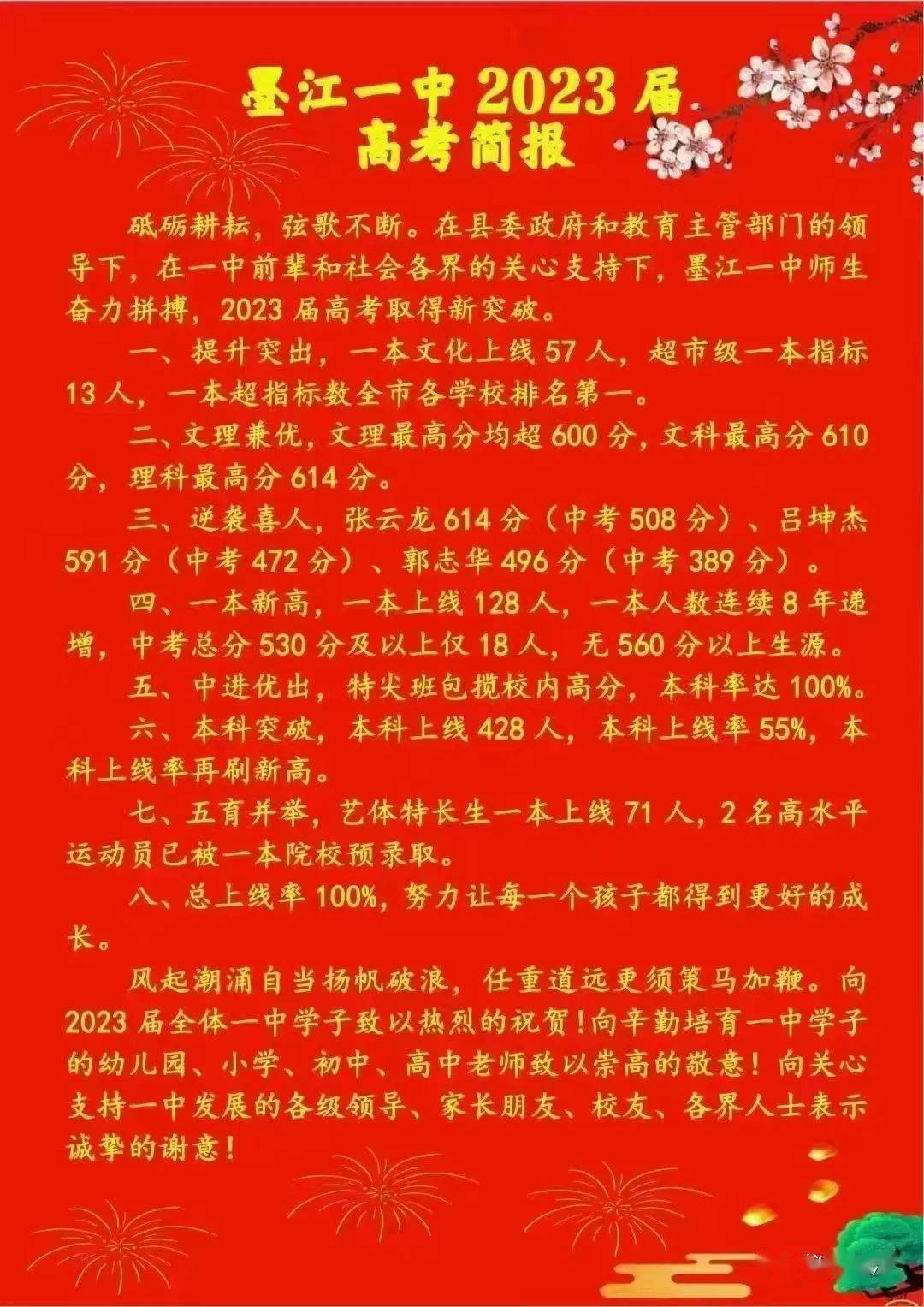 理科一本分?jǐn)?shù)線_理科高考本科分?jǐn)?shù)線_理科分?jǐn)?shù)線本科