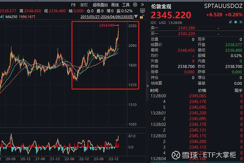 高考多少號到多少號_高考是每月幾號_高考一般是幾月幾號