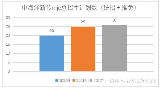 招生網官網入口_招生入口官網網址是什么_招生入口官網網址