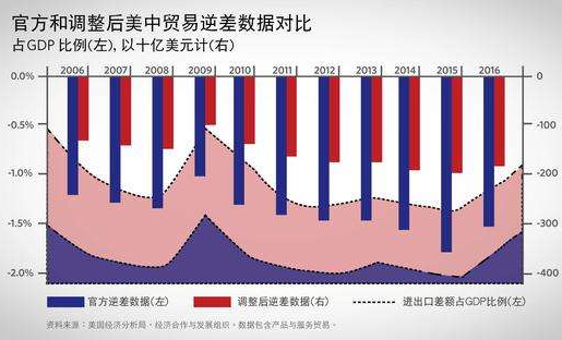 _特朗普2.3萬億_特朗普十萬億