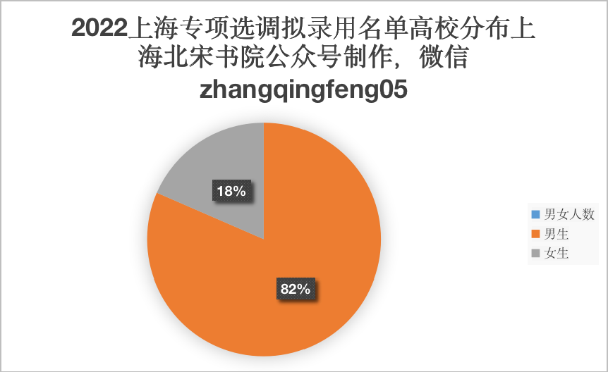 上海市盧灣區業余大學電話_盧灣區業余工業專科學校_盧灣區業余大學