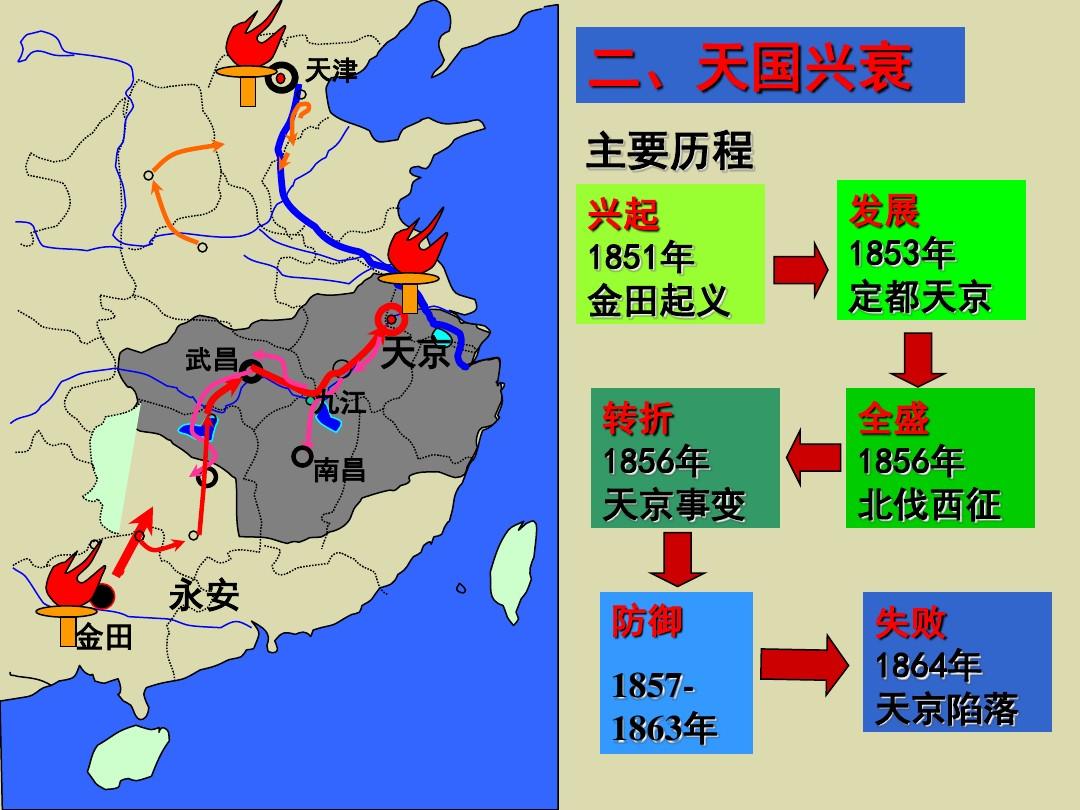 太平原因天國失敗運動的原因是_太平天國運動失敗原因_太平天國失敗根源