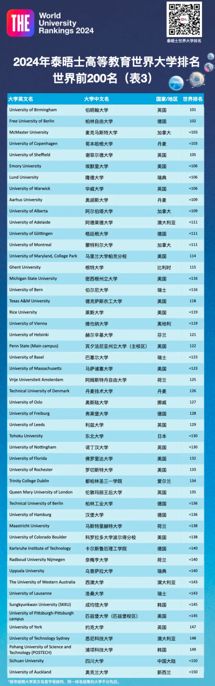 2024年480分能上什么大學(xué)_2021年大學(xué)分?jǐn)?shù)線會(huì)降嗎_大學(xué)分?jǐn)?shù)出來(lái)了嗎
