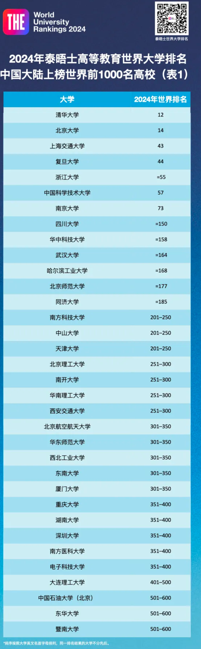 大學(xué)分?jǐn)?shù)出來(lái)了嗎_2024年480分能上什么大學(xué)_2021年大學(xué)分?jǐn)?shù)線會(huì)降嗎
