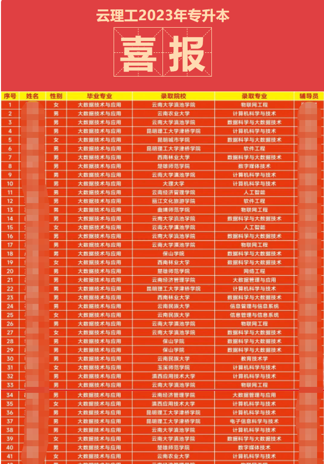 高鐵學校有哪些_高鐵學校有什么要求_高鐵學校有哪些專業好就業