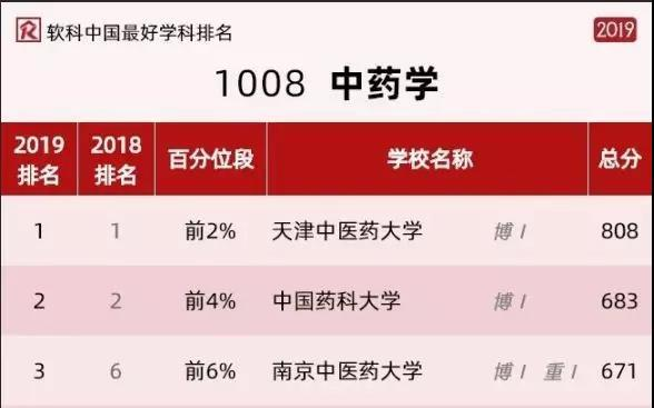 陜西二本分數線_高考陜西二本分數線_陜西二本的分數線