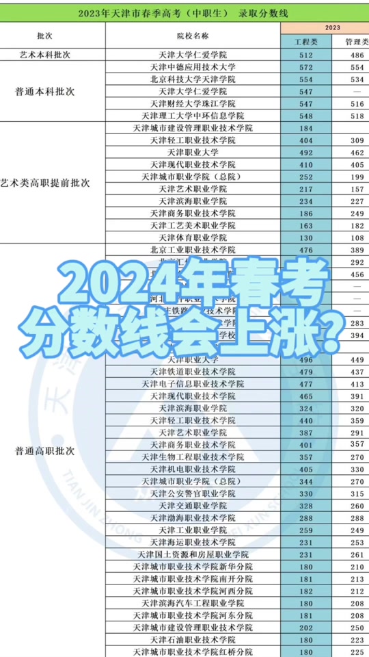 填志愿是怎么填的_填志愿是成績出來之前還是之后_填志愿是先選學校還是先選專業