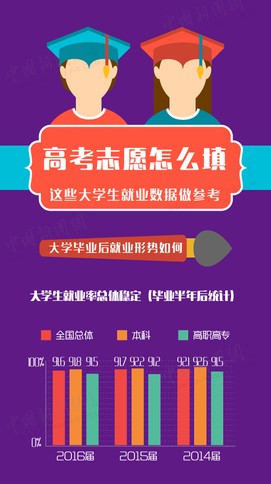 日語高考受限制專業(yè)_日語高考受限的專業(yè)_高考日語受限的專業(yè)