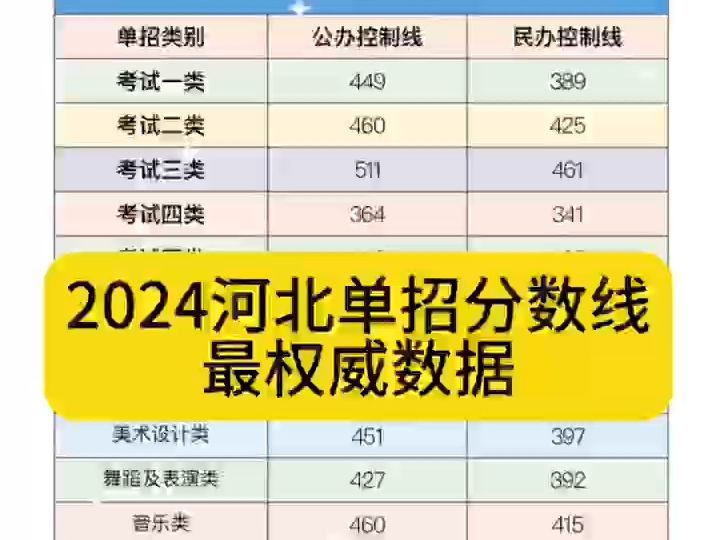 專(zhuān)科省批控和專(zhuān)科批是什么意思_專(zhuān)科批省控是什么意思_專(zhuān)科批和專(zhuān)科省控批的區(qū)別