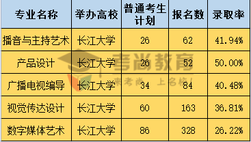 湖北醫藥大學幾本_湖北醫藥學院合并為湖北大學_湖北中醫藥大學是一本嗎