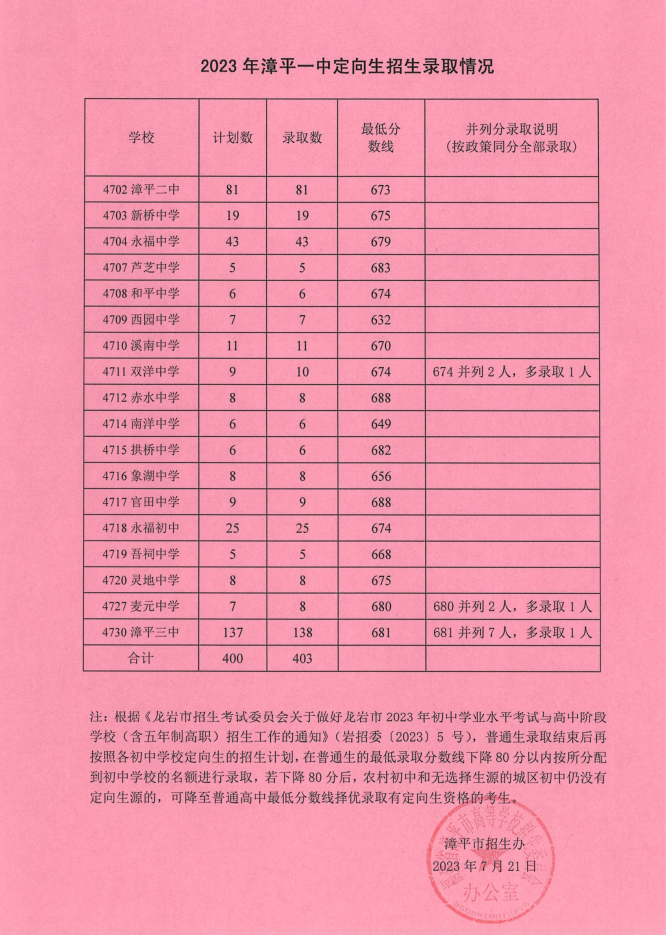 漳州職業技術學院2021錄取_2023年漳州職業技術學校錄取分數線_漳州職業技術學院高職錄取線