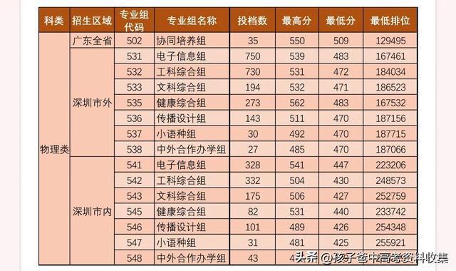 2023年漳州職業技術學校錄取分數線_漳州職業技術學院高職錄取線_漳州職業技術學院2021錄取
