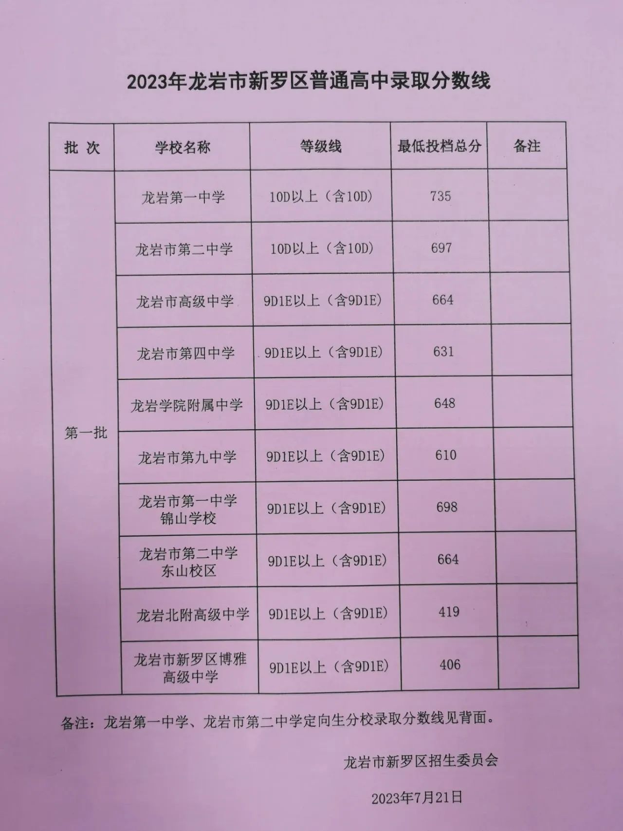 2023年漳州職業技術學校錄取分數線_漳州職業技術學院2021錄取_漳州職業技術學院高職錄取線