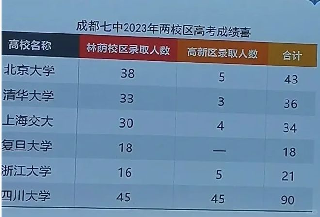成都實驗外國語學校錄取分數_2023年成都實驗外國語學校官網錄取分數線_成都實驗外國語2021高考