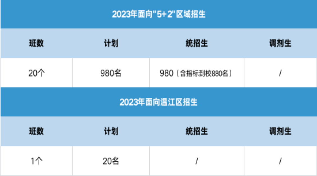 成都實驗外國語學校錄取分數_成都實驗外國語2021高考_2023年成都實驗外國語學校官網錄取分數線