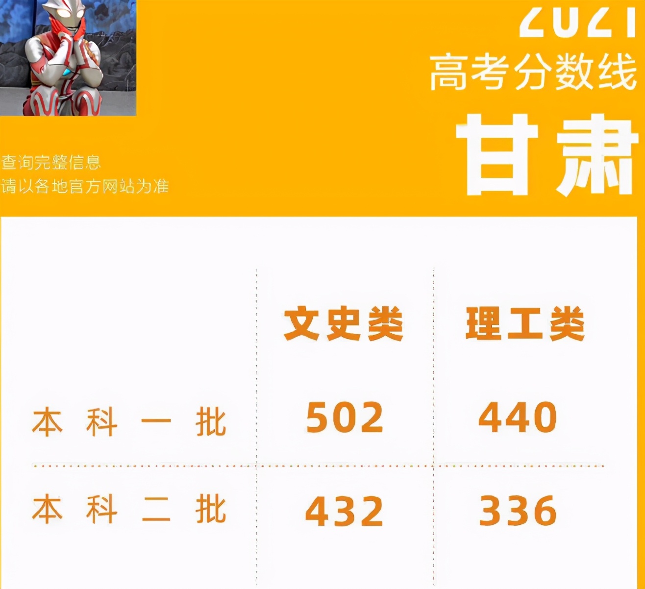 高考各科滿分是多少_滿分高考是幾分_滿分高考分?jǐn)?shù)