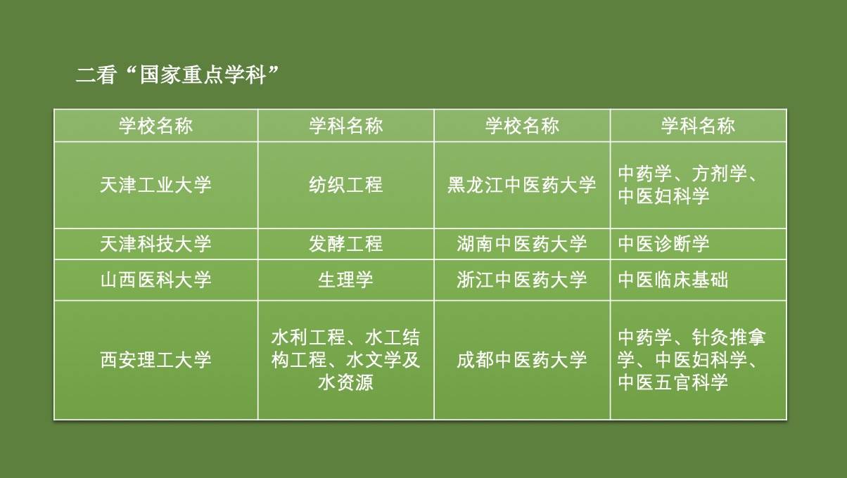 河南大學民生學院分數線_河南大學民生學院投檔線_河南大學民生學院分數線