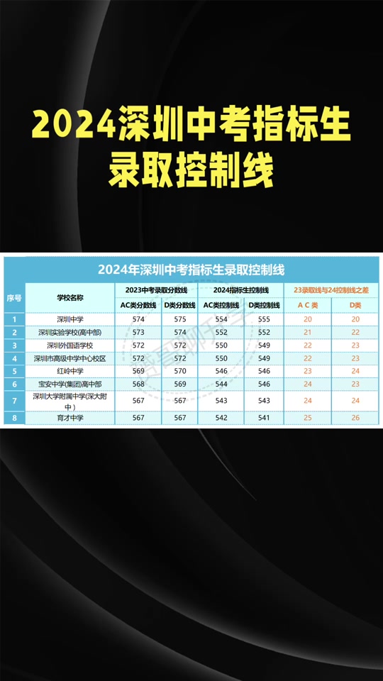 21年深圳大學分數線_深圳大學錄取分數線2024_錄取分數深圳線大學2024