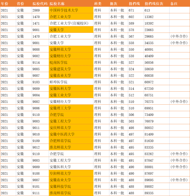 合肥有什么大學_合肥大學有保研名額嗎_合肥大學有幾所大學