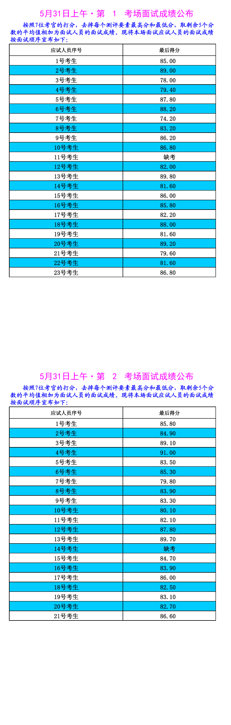 2021年河南省公務員查成績_2024年河南省公務員考試成績查詢時間_河南省公務員考試查分時間