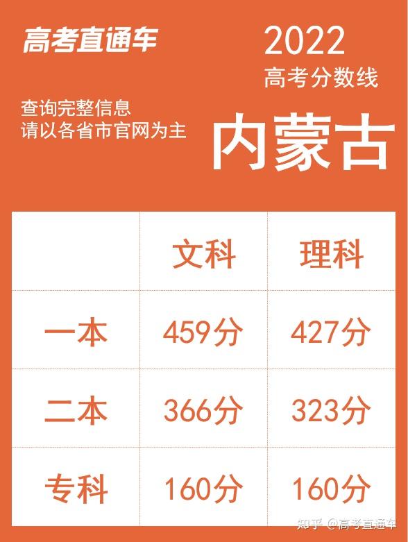 遼寧高考錄取查詢登錄入口_遼寧之窗高考錄取查詢_遼寧省高考錄取查詢窗口