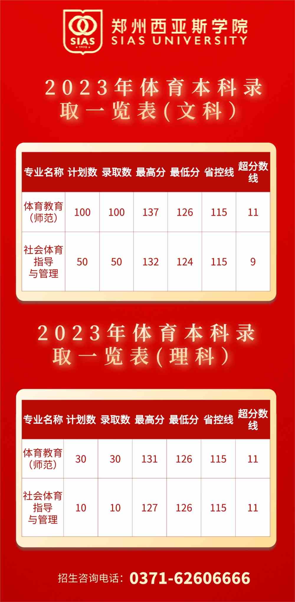 廣州市建筑工程學校錄取分數_廣州建筑工程技術學校分數線_2023年廣州市建筑工程職業學校錄取分數線