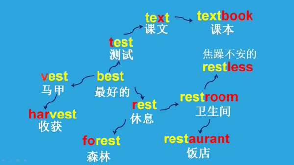 初中英語(yǔ)短語(yǔ)固定搭配總結(jié)大全_初中短語(yǔ)固定搭配的英文_