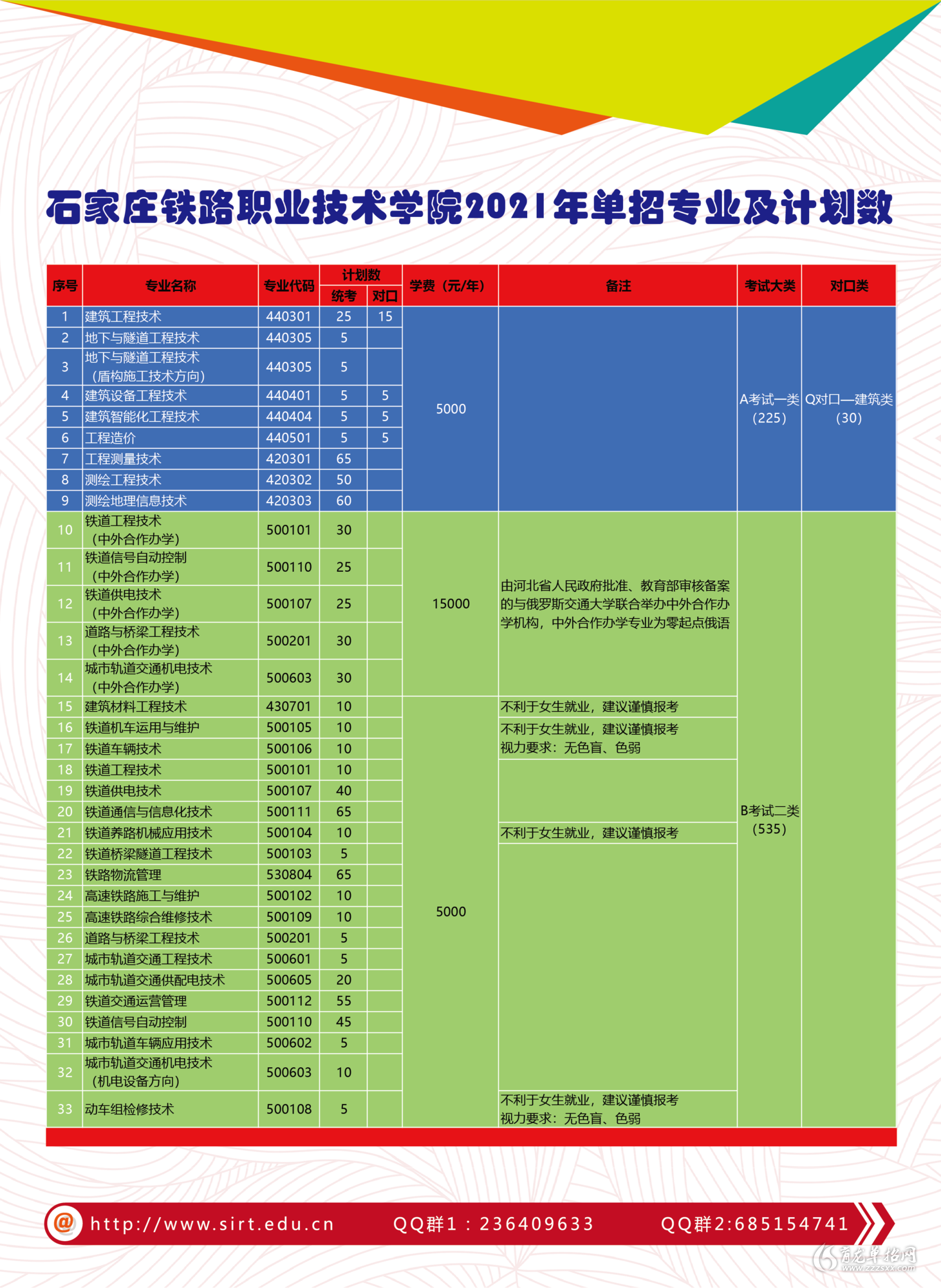 石家莊鐵路單招分數_2024年石家莊鐵路職業技術學院分數線_石家莊鐵路職業技術學院怎么樣