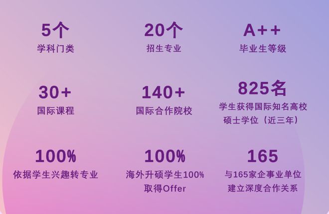 杭州電子科技大學排名_杭州電子科技大學排第幾名_杭卅電子科技大學排名